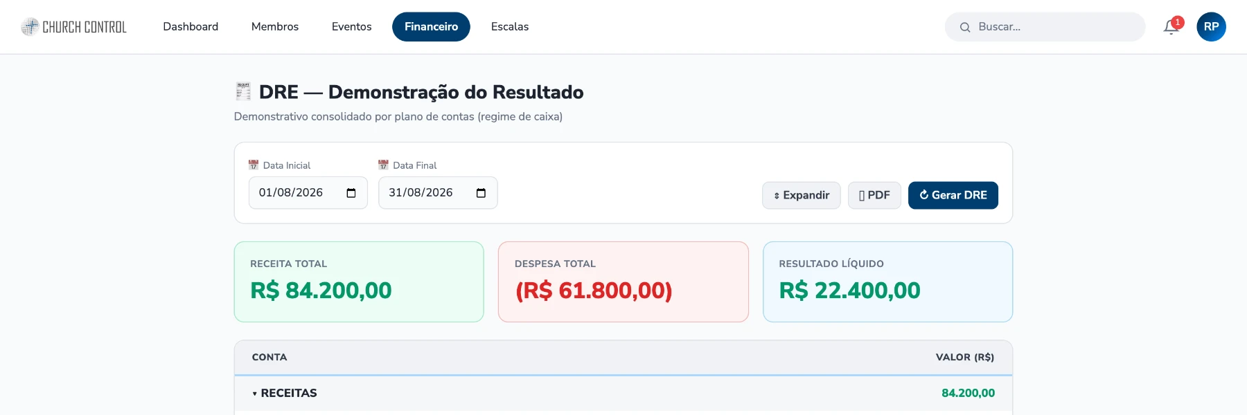 DRE eclesiástica em PDF, pronta para a assembleia